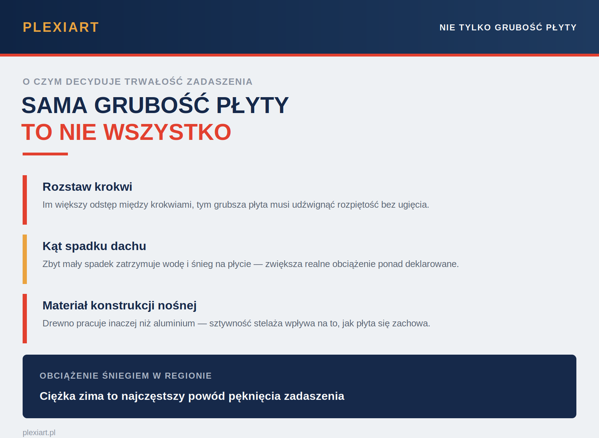 Grubość poliwęglanu na zadaszenie tarasu
