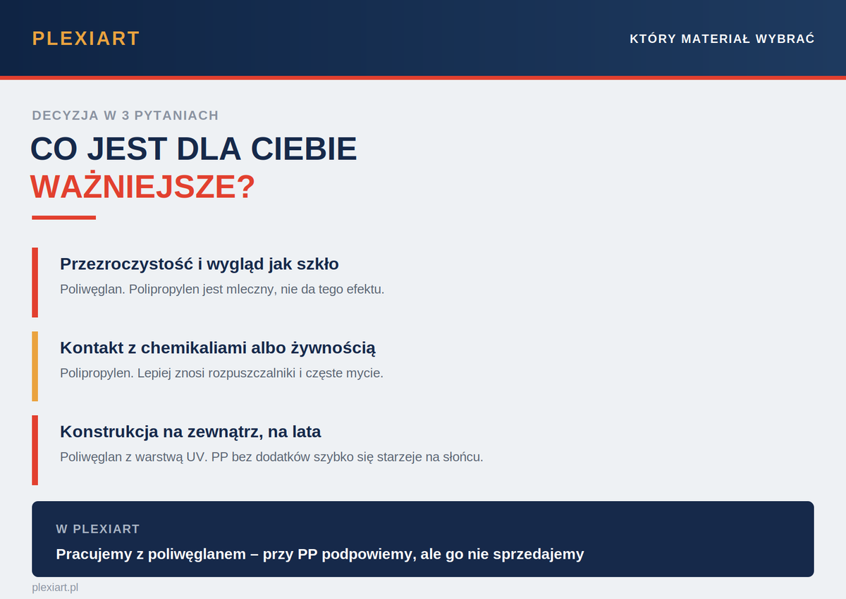 Kiedy wybrać poliwęglan, a kiedy polipropylen?