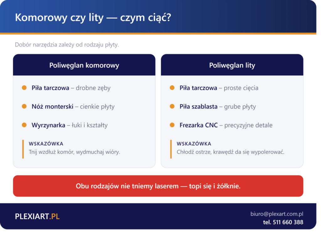 Poliwęglan komorowy i lity - czym ciąć