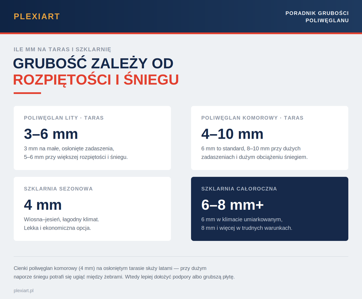 Poliwęglan na taras i szklarnię