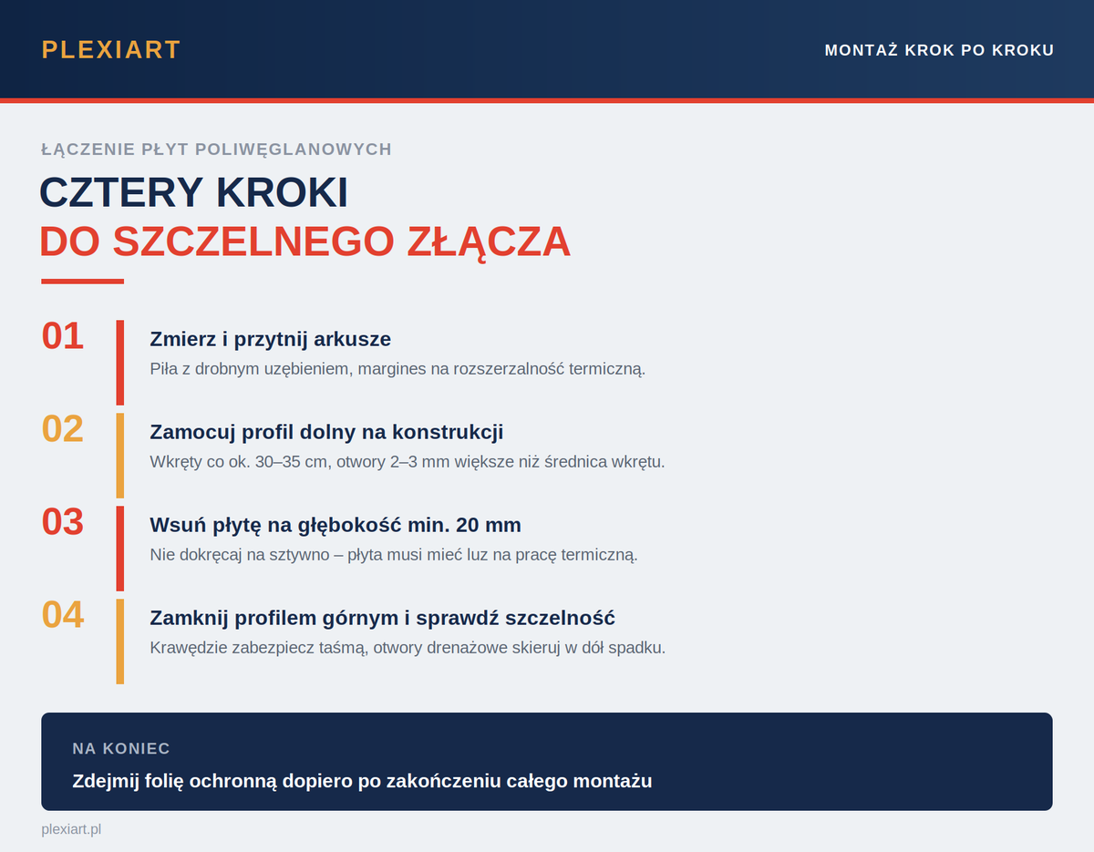 Jak połączyć dwa arkusze poliwęglanu?