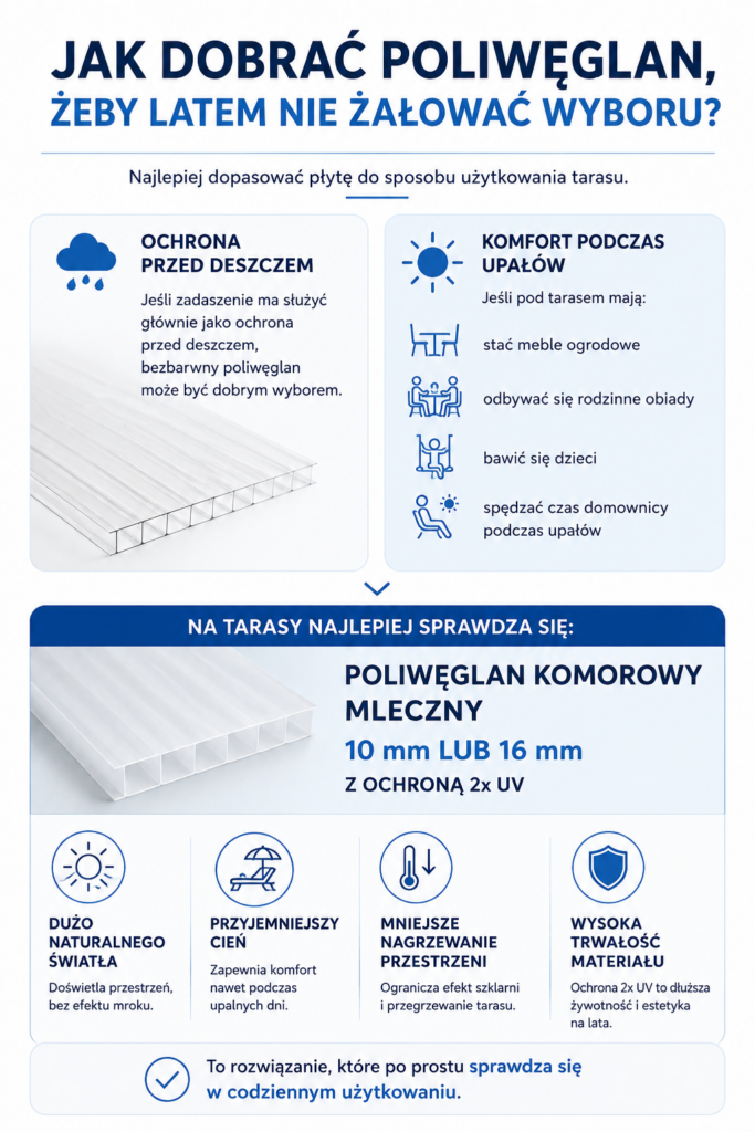 Jak dobrać poliwęglan, żeby latem nie żałować wyboru?