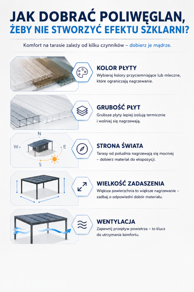 Jak dobrać poliwęglan, żeby nie stworzyć efektu szklarni?