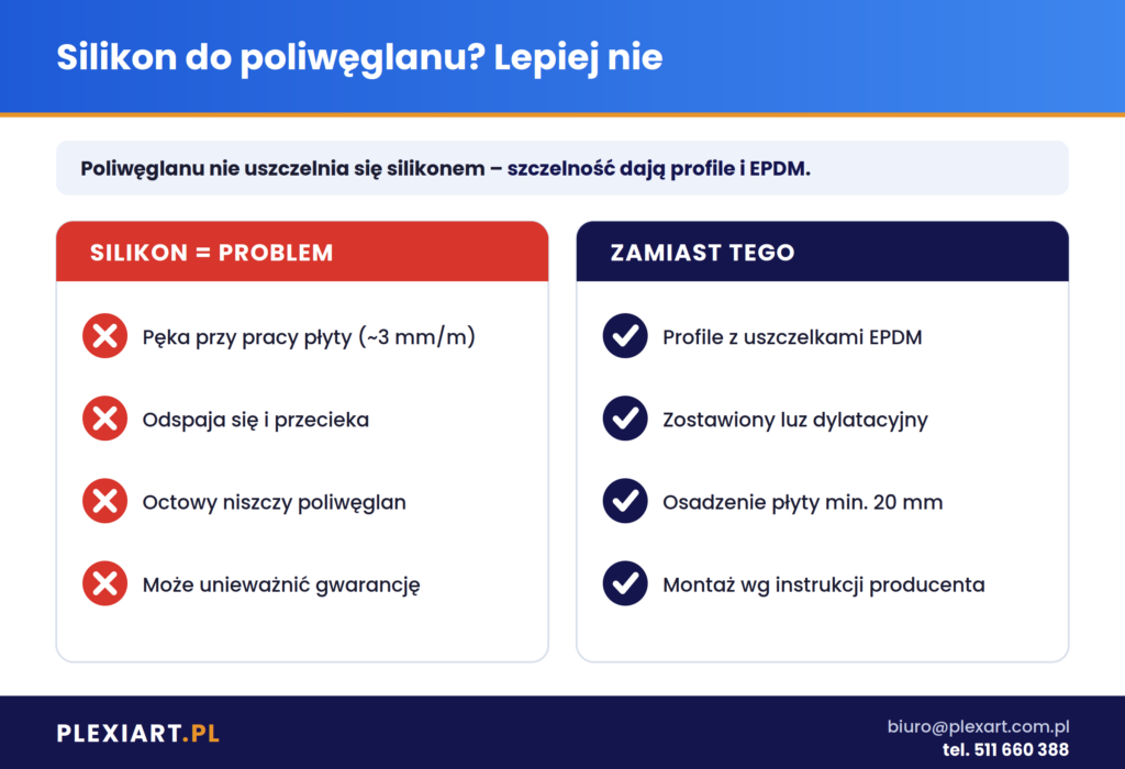 dlaczego nie stosować silikonu do poliwęglanu