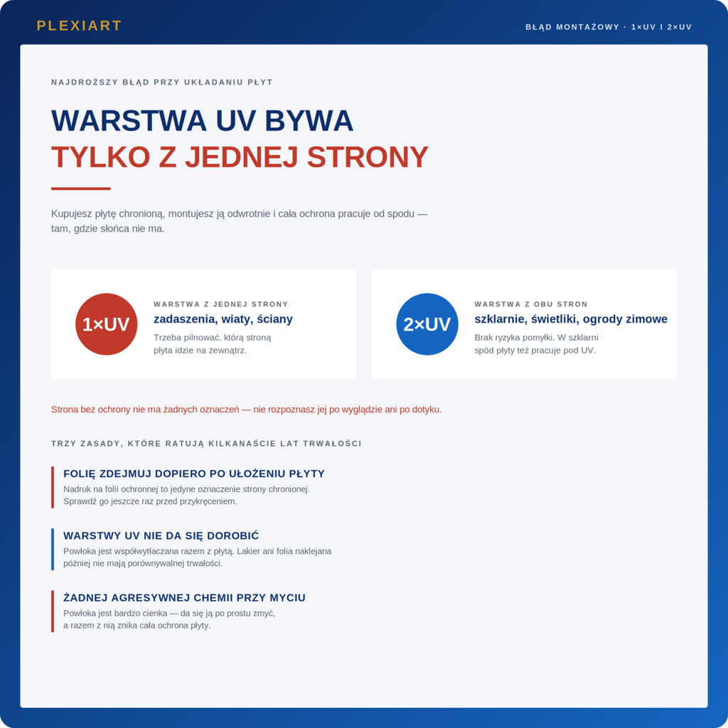 UV a strona poliwęglanu